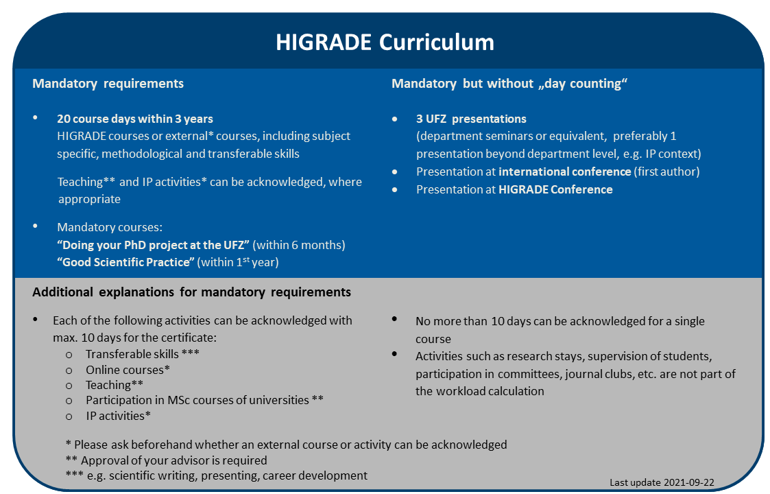 HIGRADE_curriculum_table