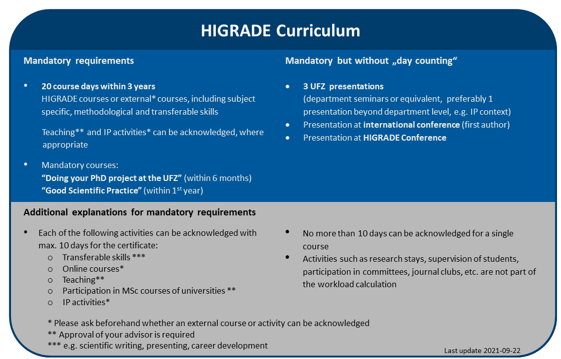 HIGRADE_curriculum_table HIGRADE_curriculum_table