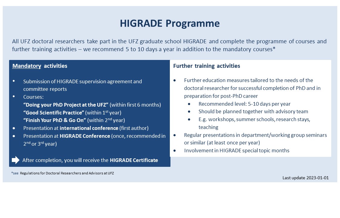 HIGRADE Curriculum from 2023
