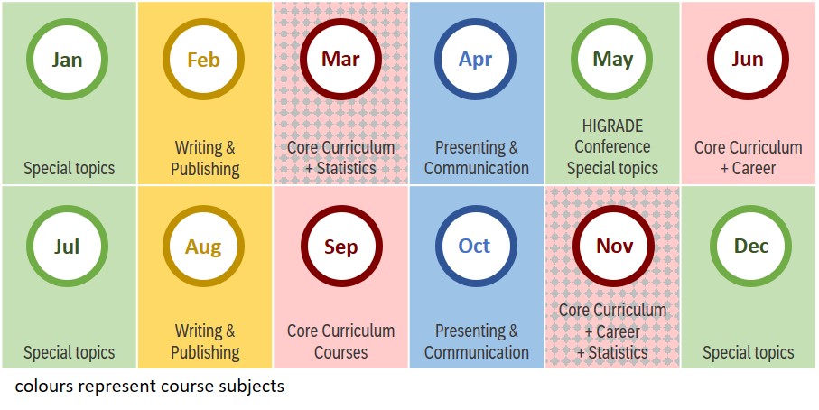 HIGRADE_monthly programme