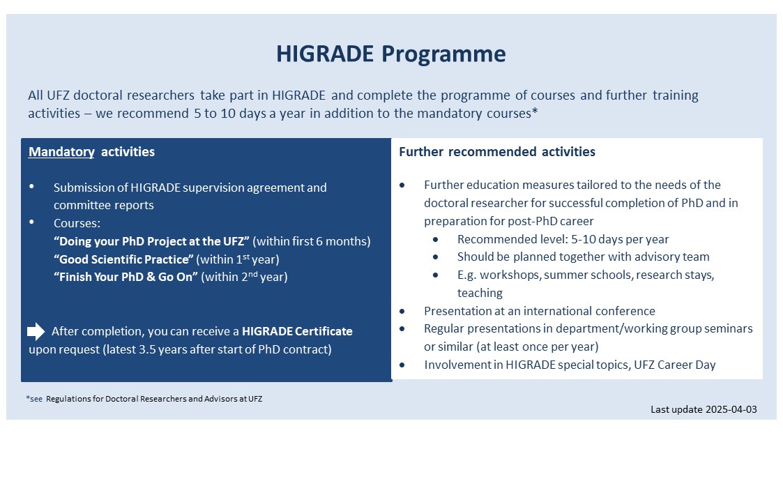 HIGRADE Curriculum from 2023