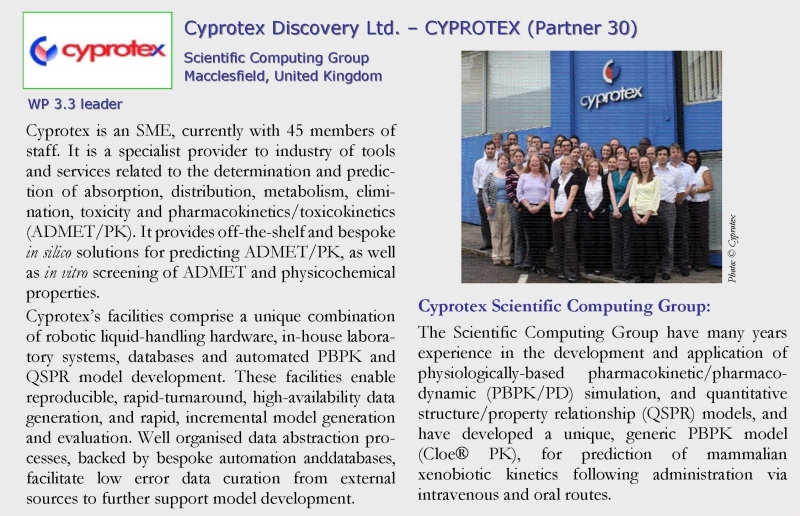 CYPROTEX