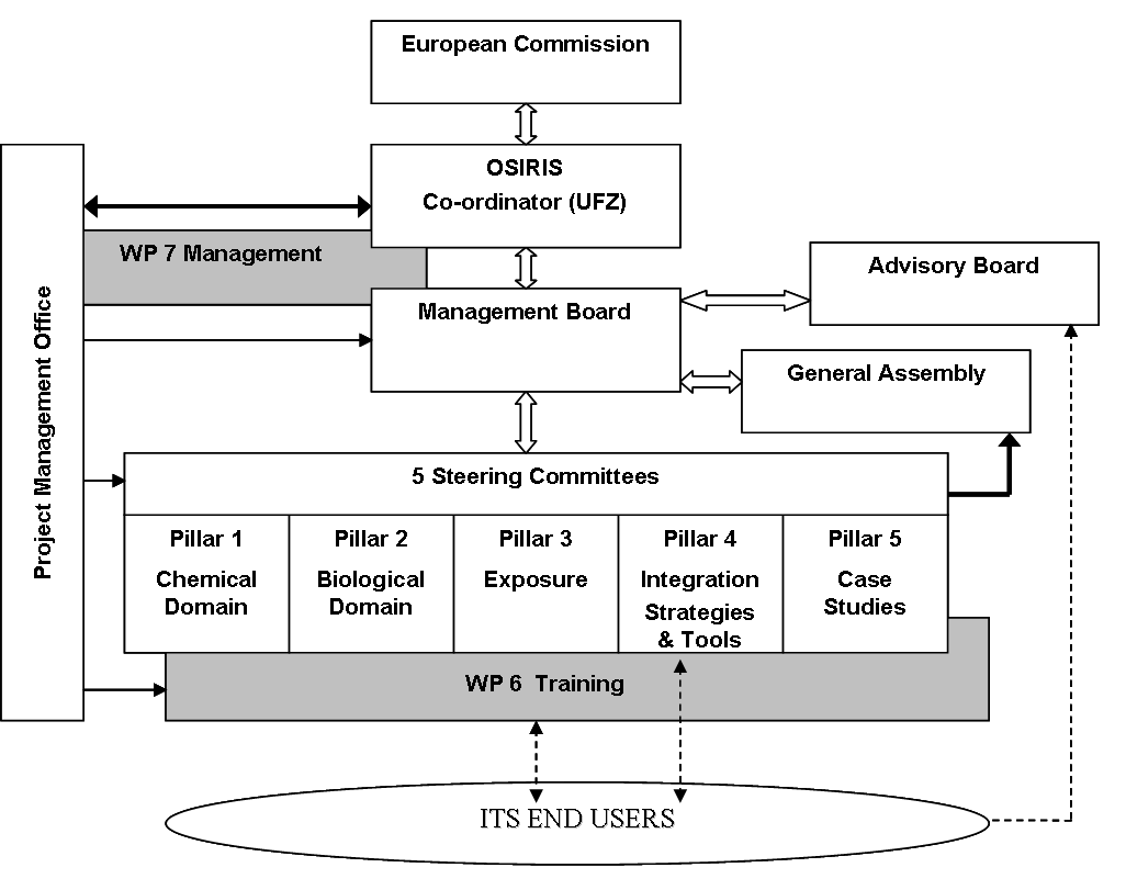 OSIRIS Project Structure