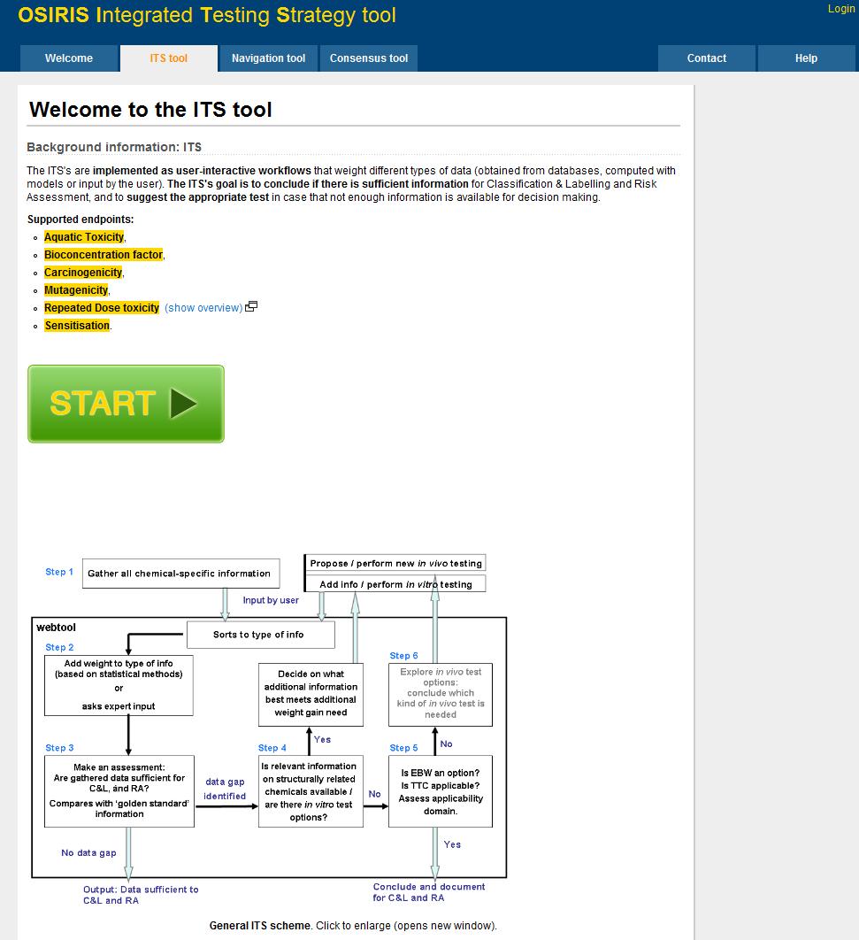 OSIRIS Webtool