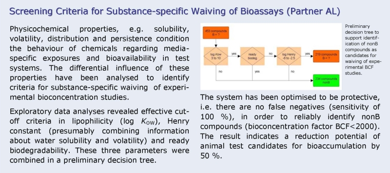 Screening criteria AL