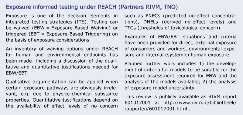 Exposure RIVM