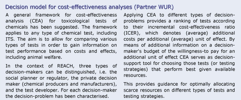 Cost effectiveness WUR