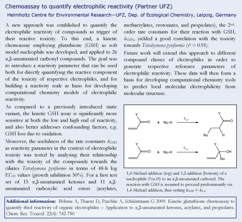 Chemoassay UFZ