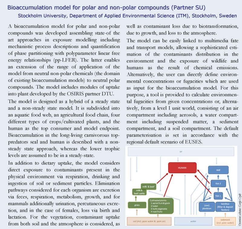 Bioaccumulation model SU