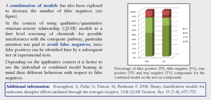 Models endocrine disrupters 2