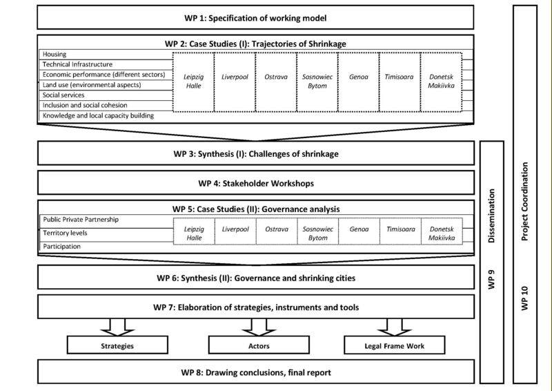 Shrinksmart work structure