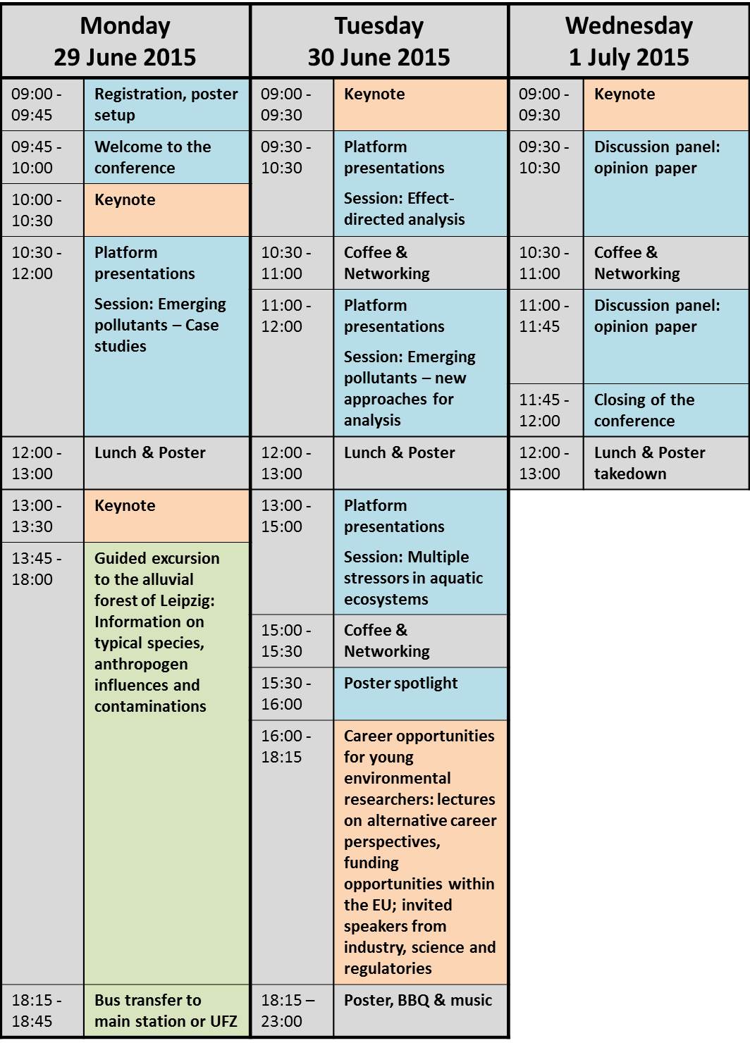 Program overview Program overview