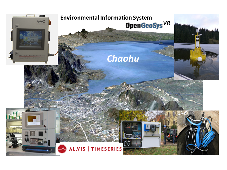 Urban Catchments Monitoring Concept Urban Catchments Monitoring Concept