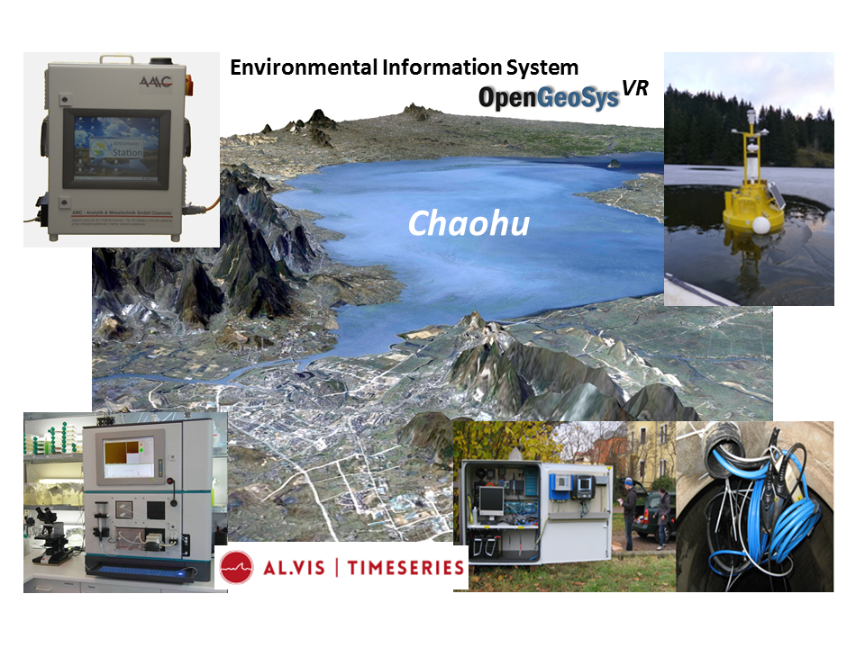 Urban Catchments Monitoring Concept