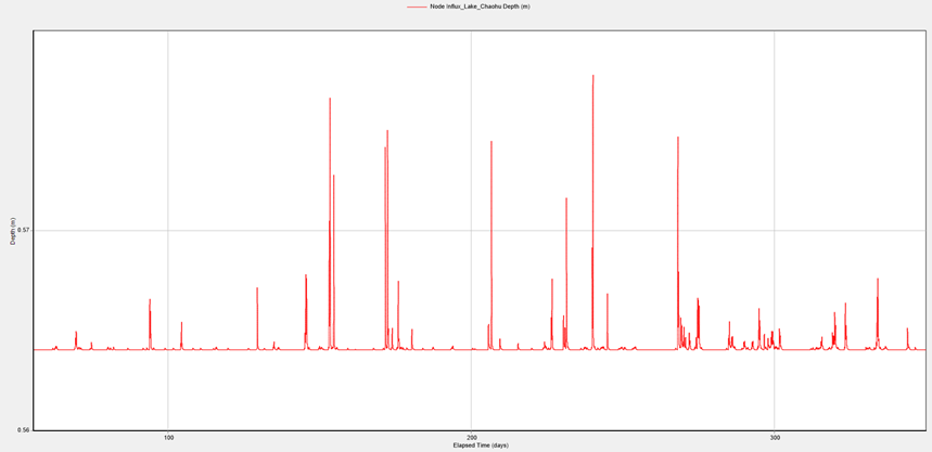 1st results of the preliminary model 1st results of the preliminary model