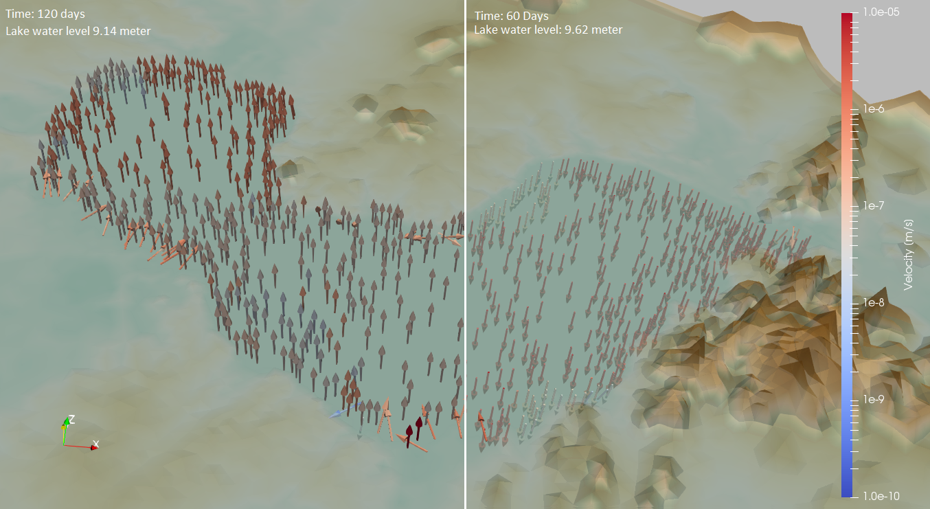 Exfiltration of GW Exfiltration of GW