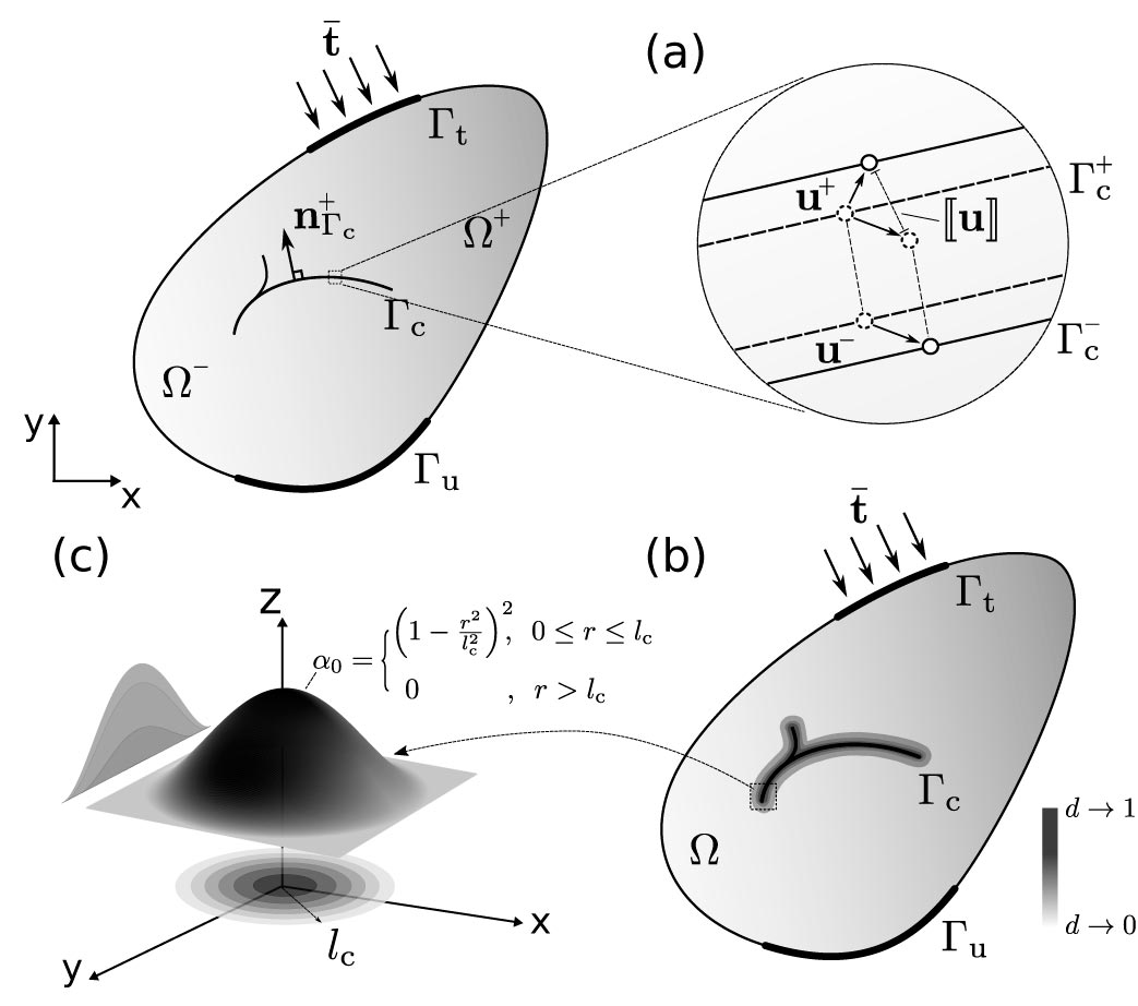 schematic figure