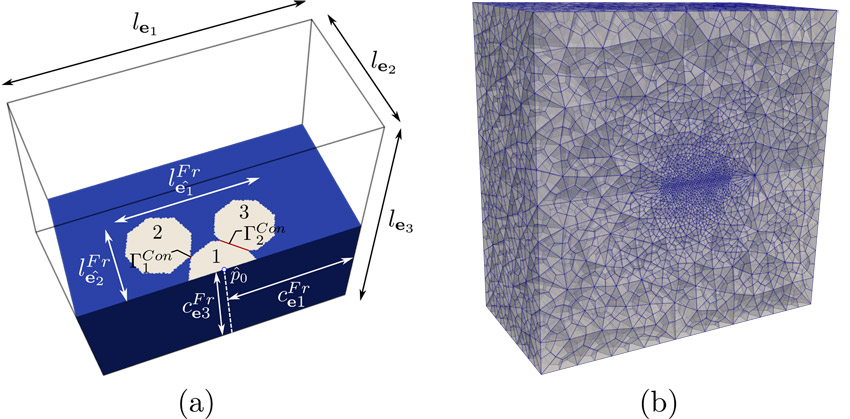 Fig3a