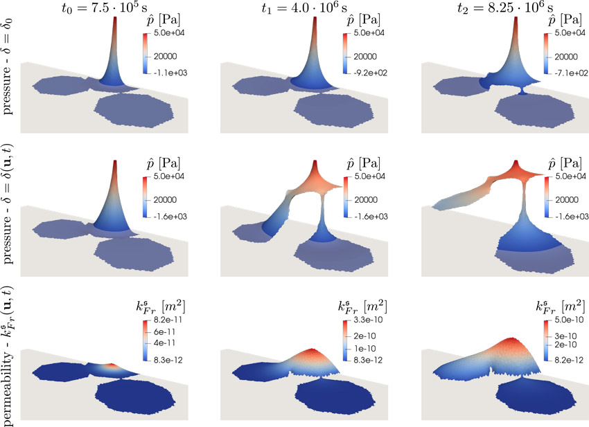 Fig3b