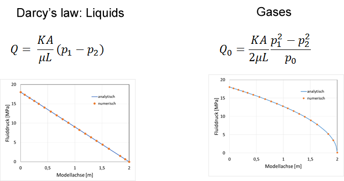 Pressure profiles