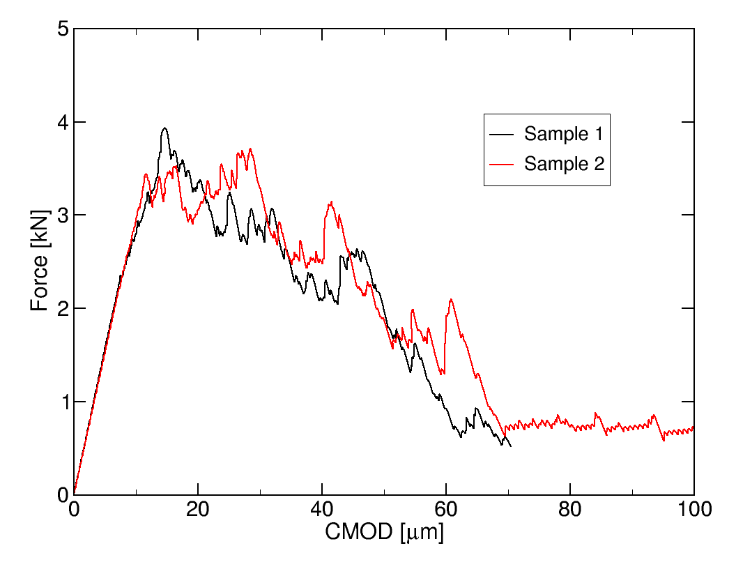 Fig2