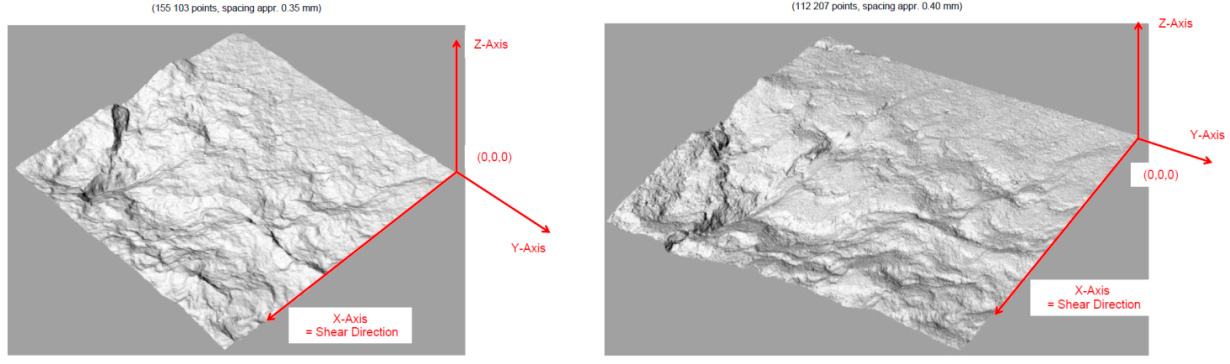 Fig3