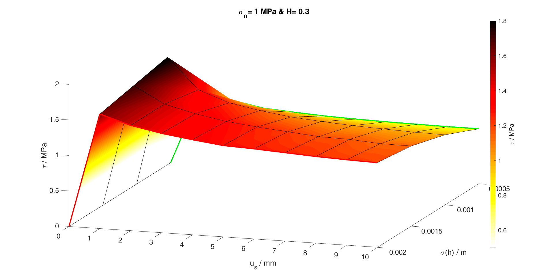 Surface1MPaH03