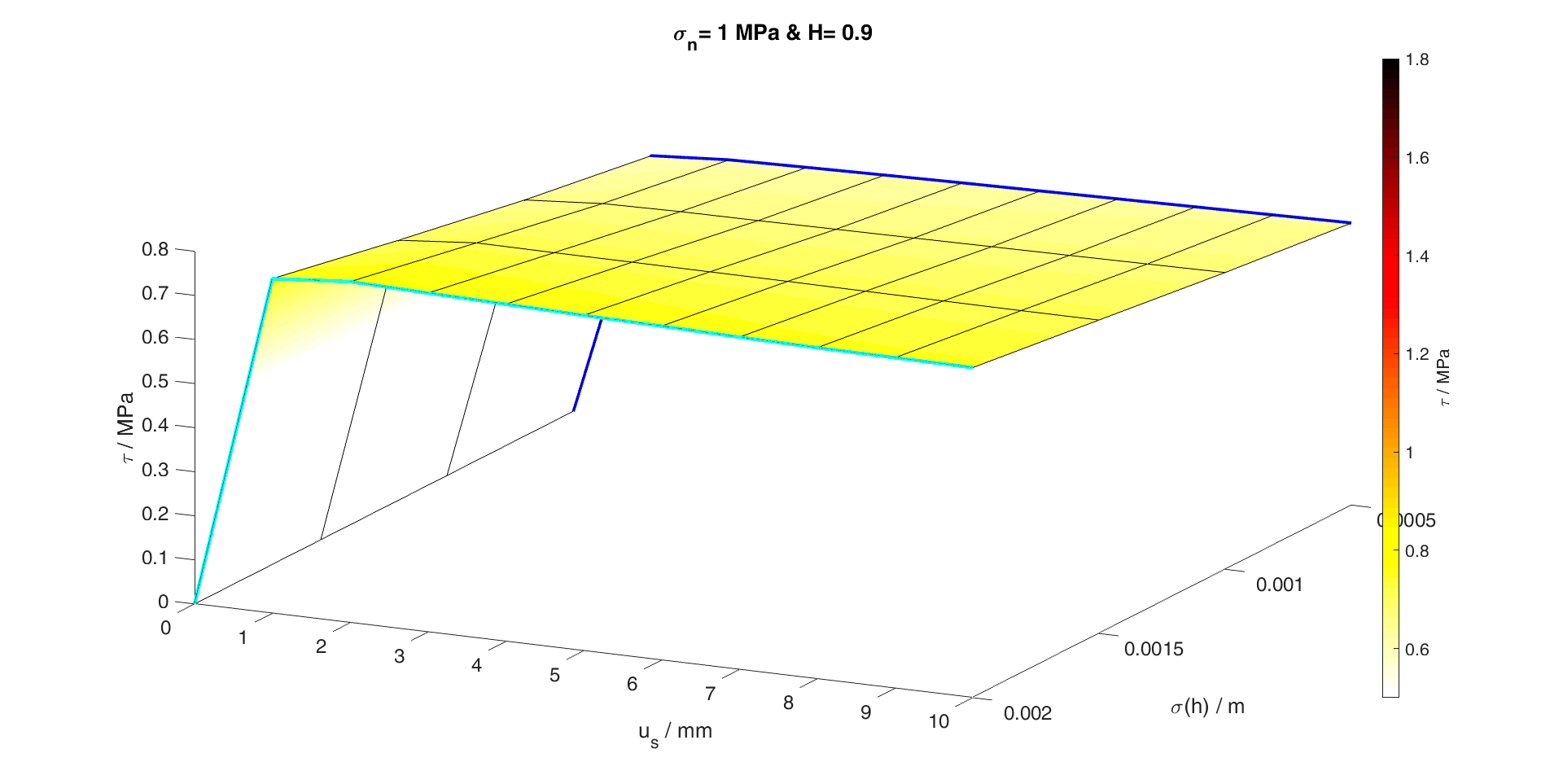 Surface1MPaH09