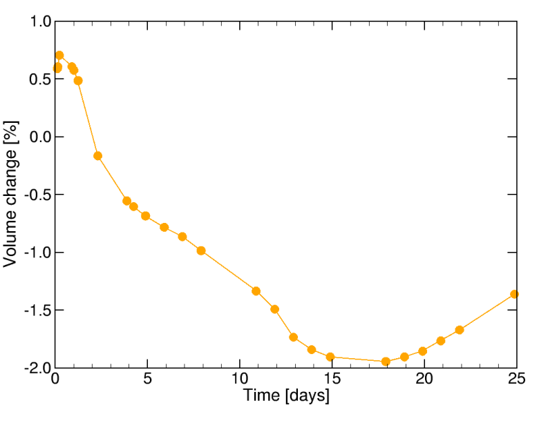 Sept 2019 IfG fig 4