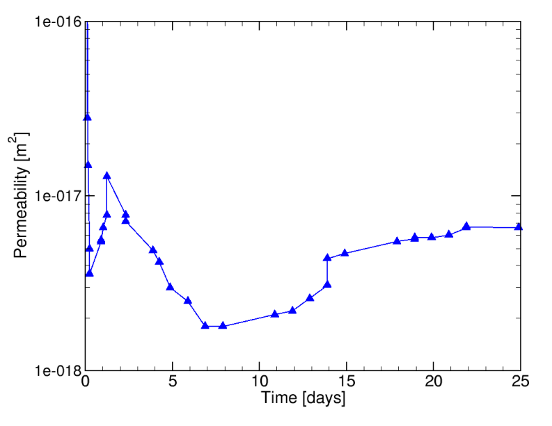 Sept 2019 IfG fig 5