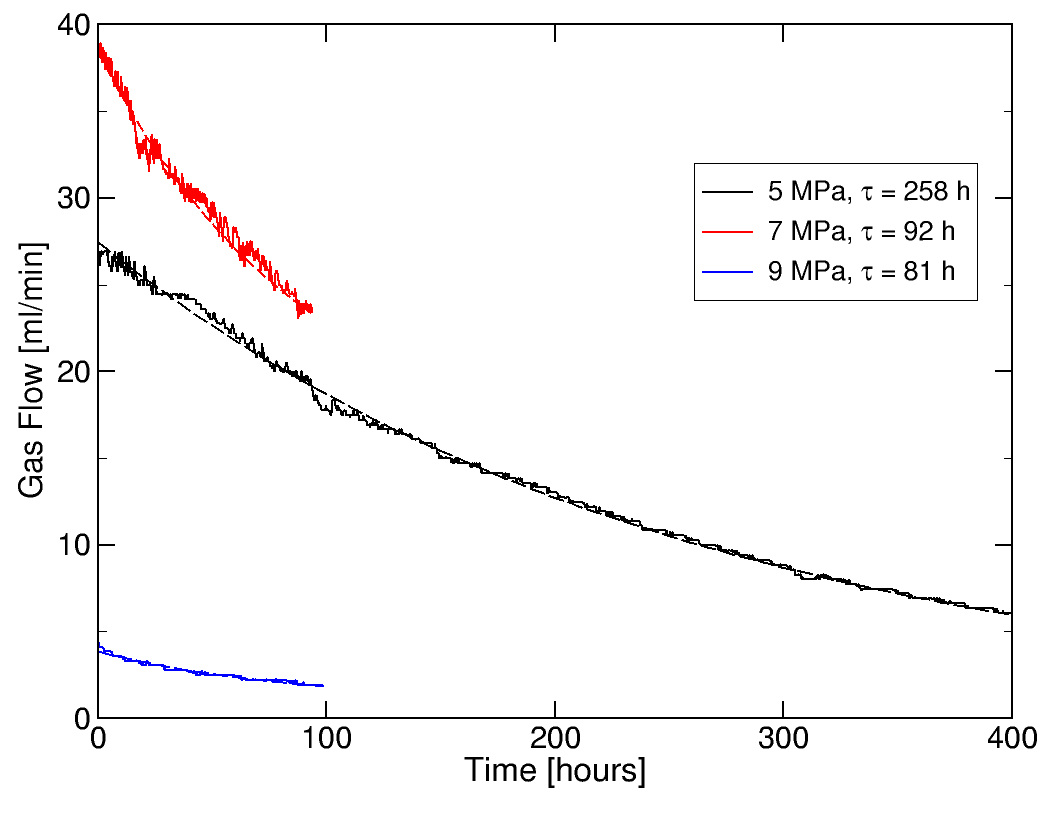 fig2