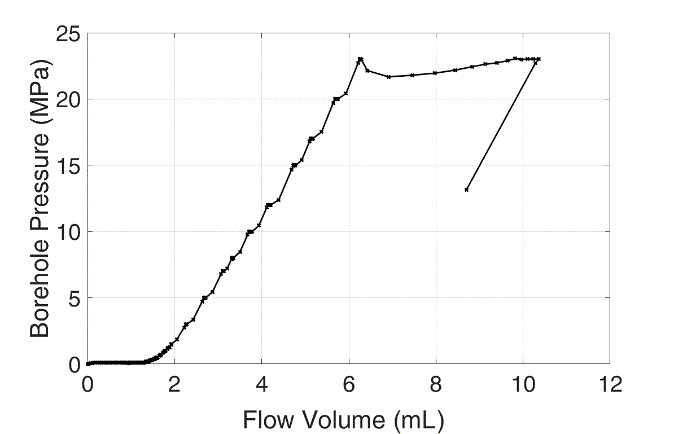 fig2a