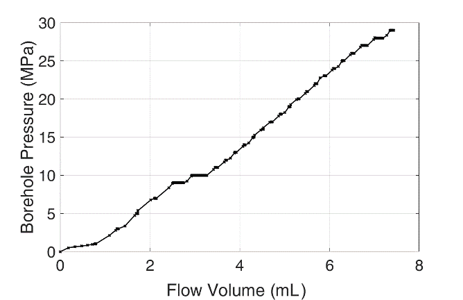 fig2b