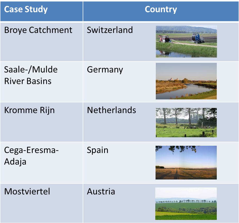 Case study regions Case study regions