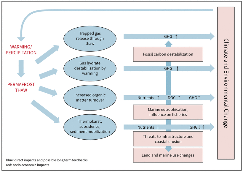 Event Chains