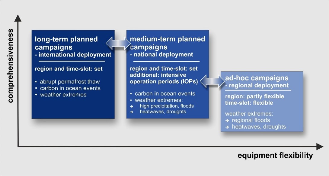 Deployment Concept Deployment Concept