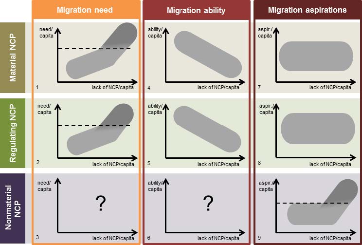 (Wiederkehr et al. 2019)