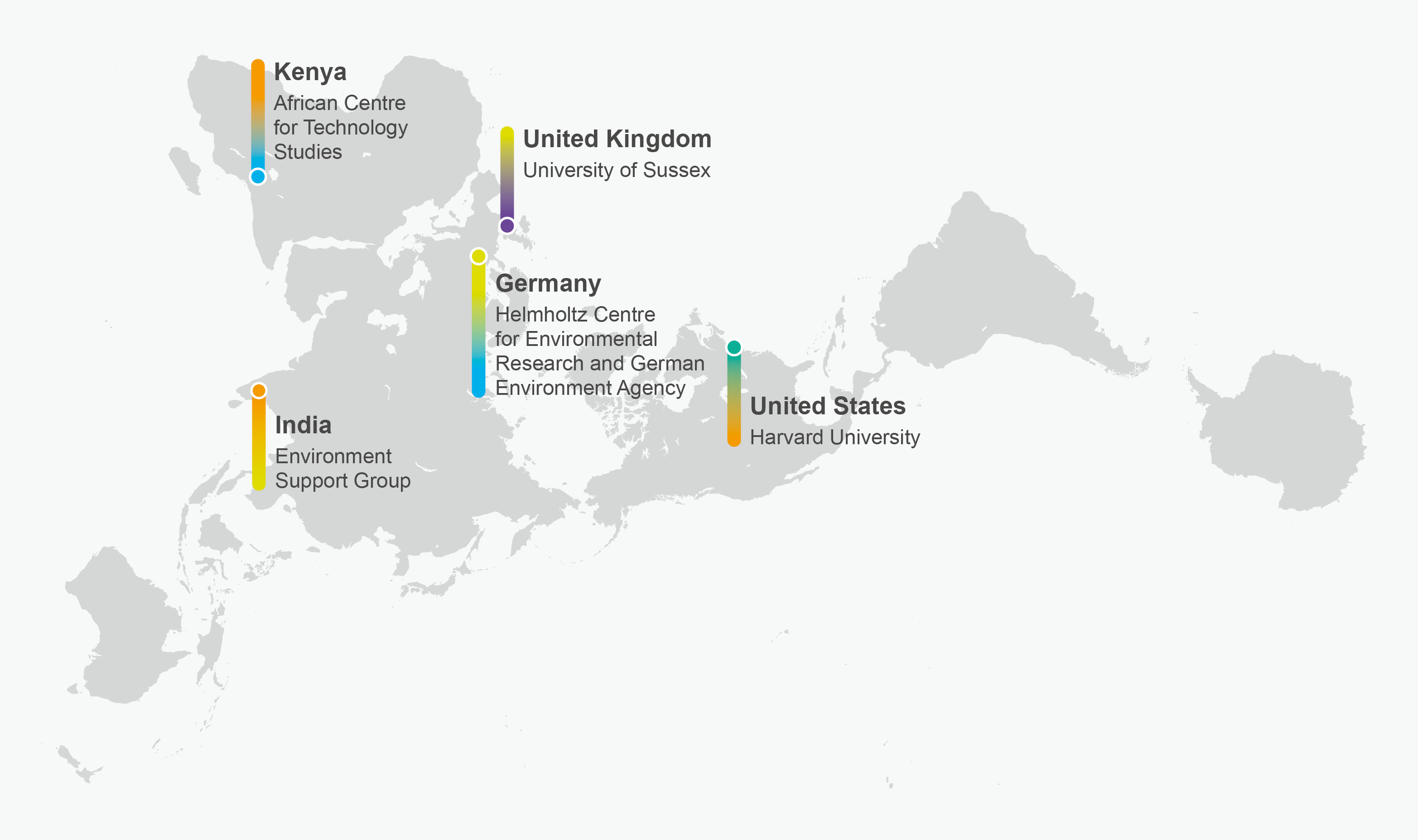 World Map - Location of Project Partners, map: CC BY-SA 2.5: Eric Gaba, Wikimedia Commons