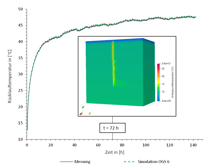 SAGS_Benchmark