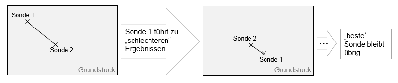 AP3_Methodik_Optimierung