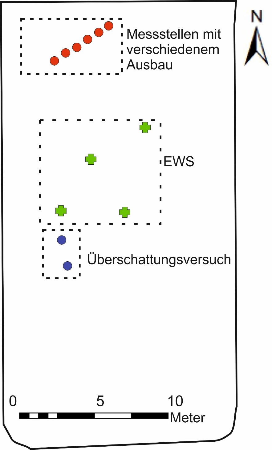 Abbildung Schematische Skizze der Testfläche des UFZ