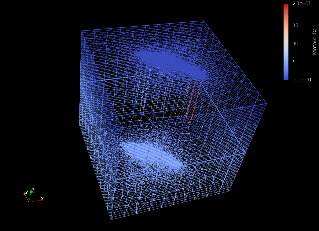 Einfaches geometrsiches Modell