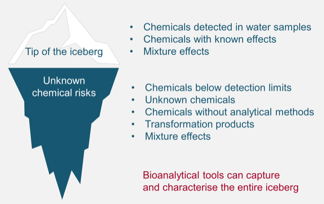 Iceberg modelling Iceberg modelling