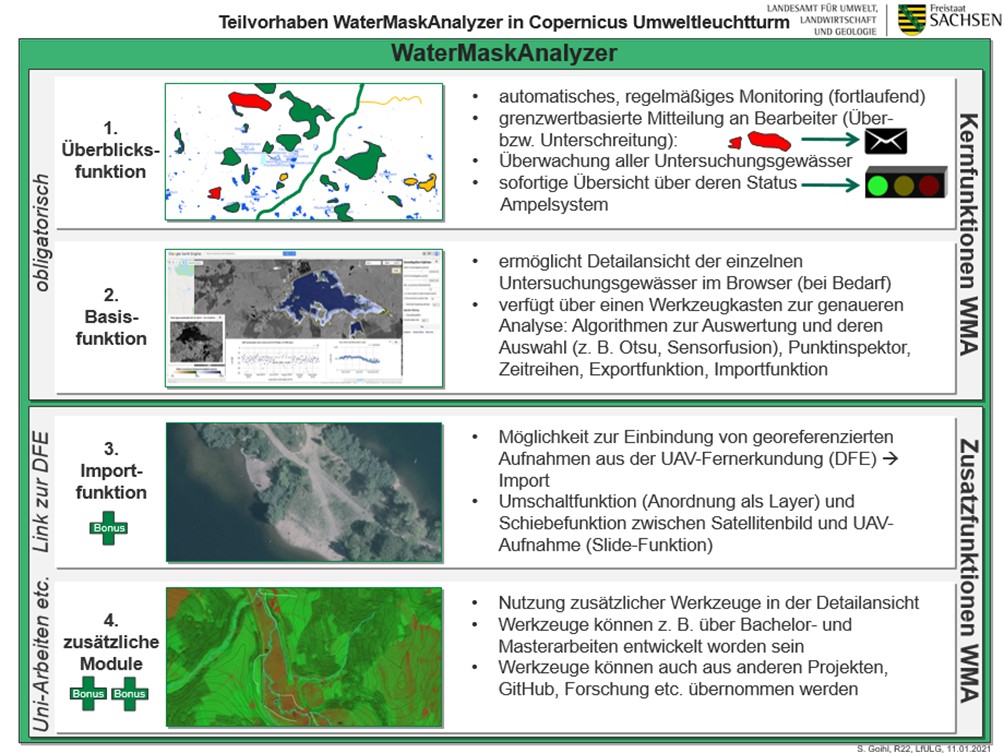 geplante Funktionen des WaterMaskAnalyzers geplante Funktionen des WaterMaskAnalyzers
