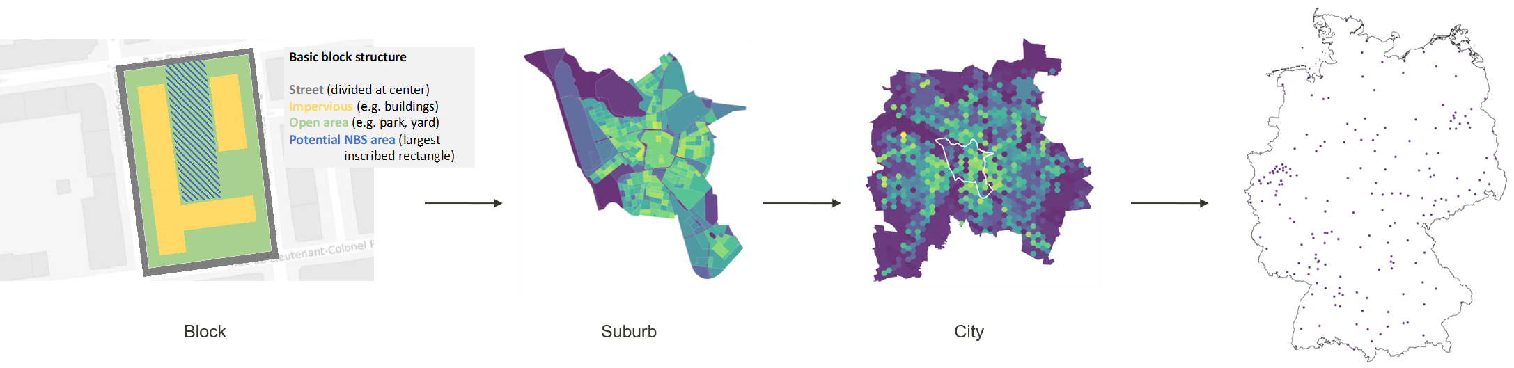 UrbanWaterBlocks tool for generating UBGI potemtial maps from block to city scale