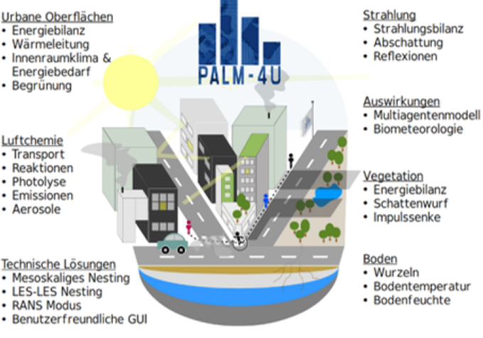 UrbanWaterBlocks tool for generating UBGI potemtial maps from block to city scale
