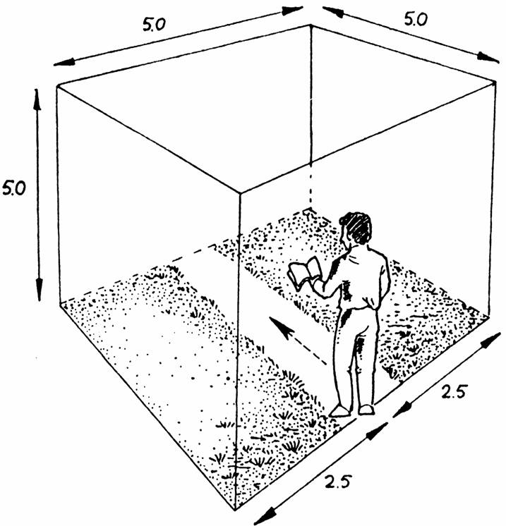 Methode Methode